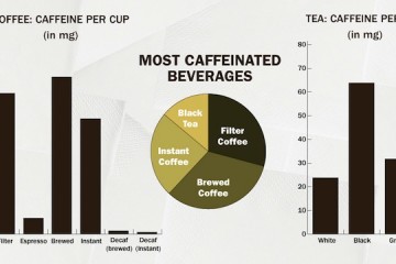 Hình ảnh so sánh ích lợi giữa Trà và Cà phê