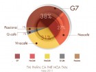 Biểu đồ thị phần cà phê hòa tan Việt Nam