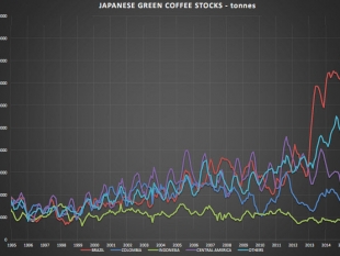 (30-08-2015) Giá cà phê xuống thấp: Cần được cứu gỡ!