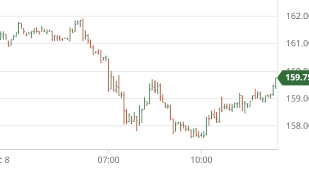 Arabica Coffee Falls On Brazilian Rain Forecasts