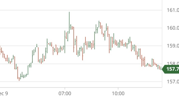 Arabica Coffee Falls On Brazil Rain And Rebound In ICE Inventories