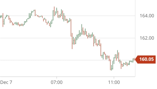 Arabica Coffee Closes Lower On Forecasts For Rain In Brazil