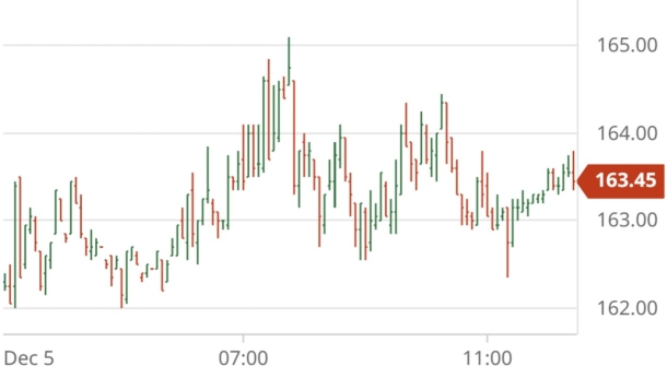 Coffee Prices See Support From Below-Normal Rain In Brazil