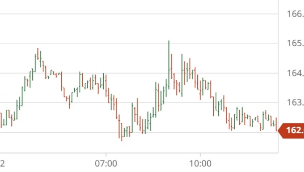 Coffee Prices Moderately Lower As The Dollar Recovers