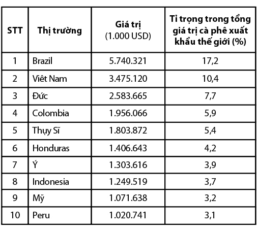 Nguồn: worldstopexports.com