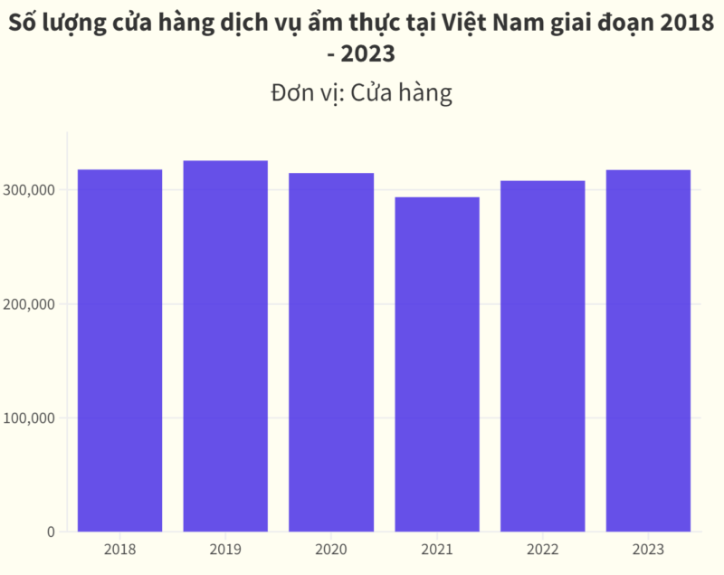 so luong quan ca phe o viet nam