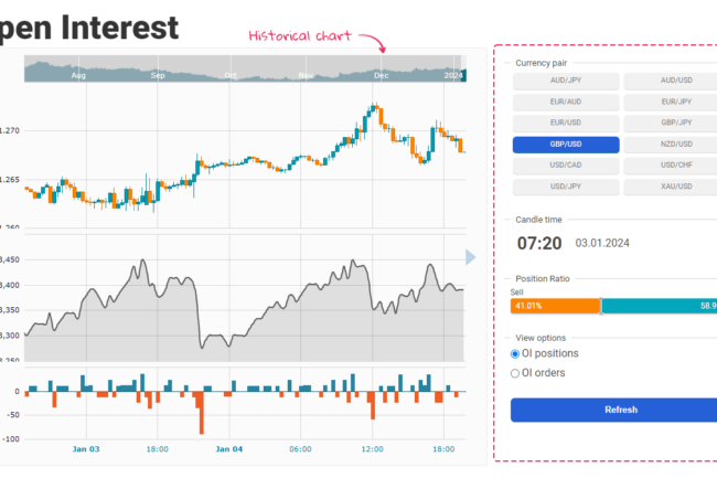 Hợp đồng mở (Open Interest) là gì?