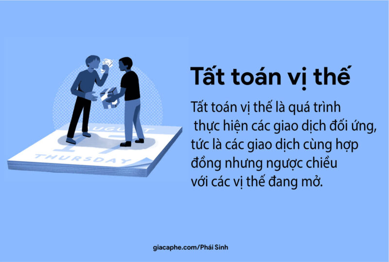 Tất toán vị thế khi giao dịch phái sinh