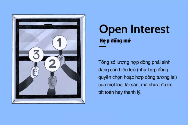 Hợp đồng mở (Open Interest) là gì?