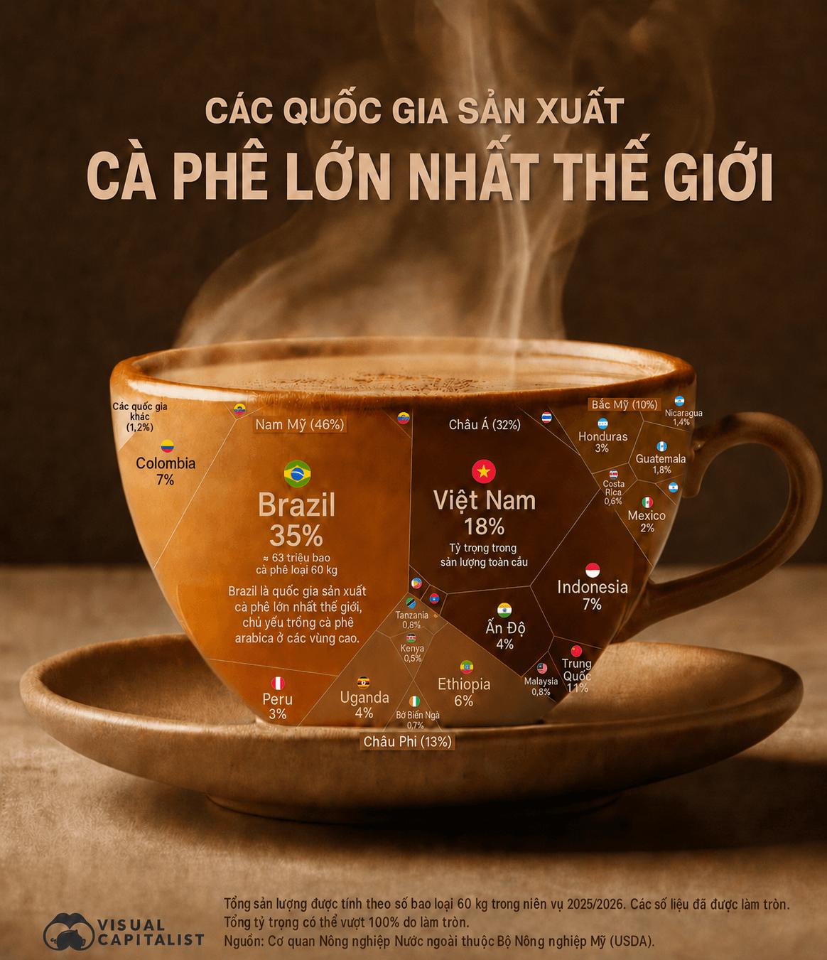 25 quốc gia sản xuất cà phê lớn nhất thế giới